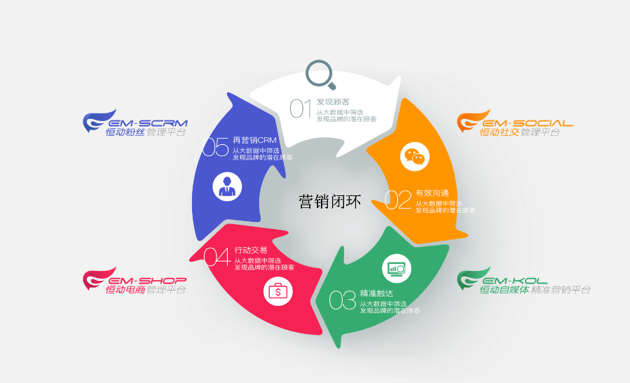 广告需求与动机