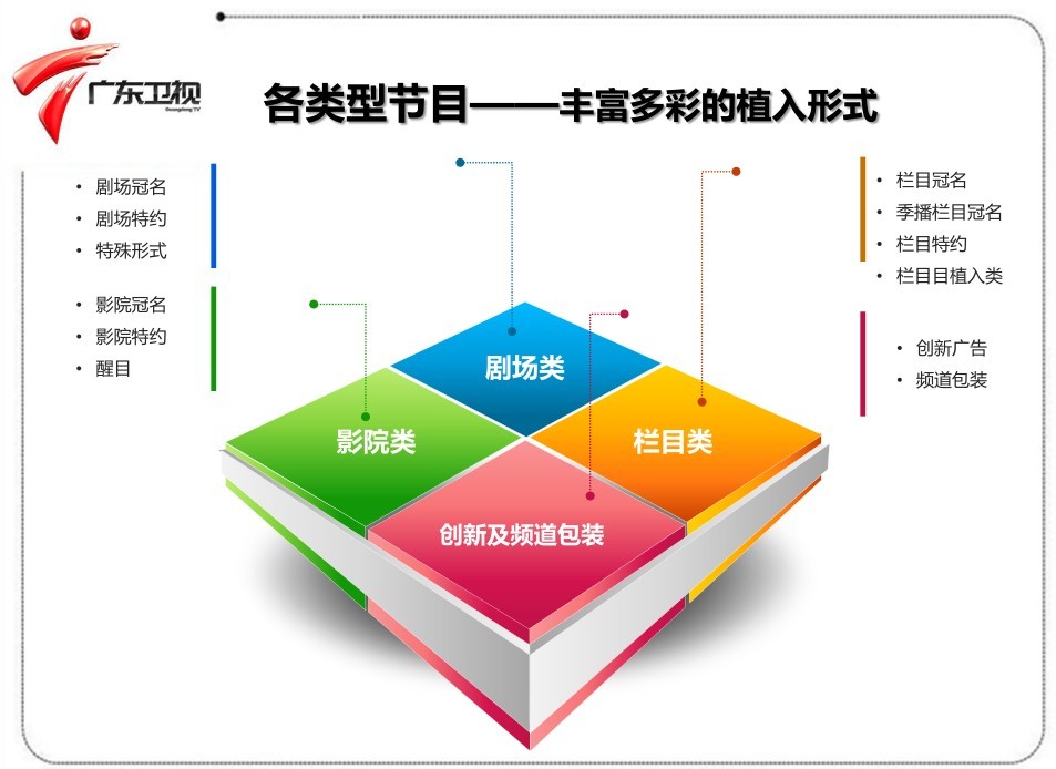 河北电视台河北都市频道广告植入项目